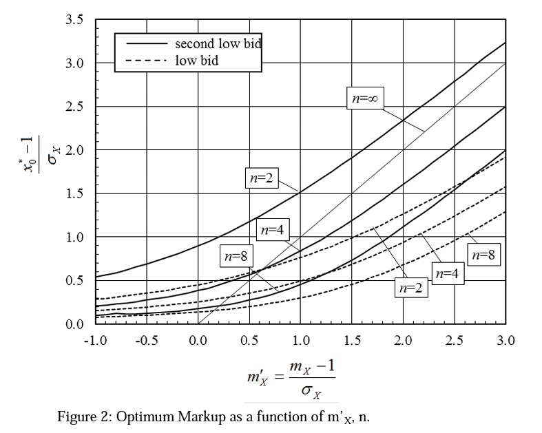 comparing costs on small construction projects