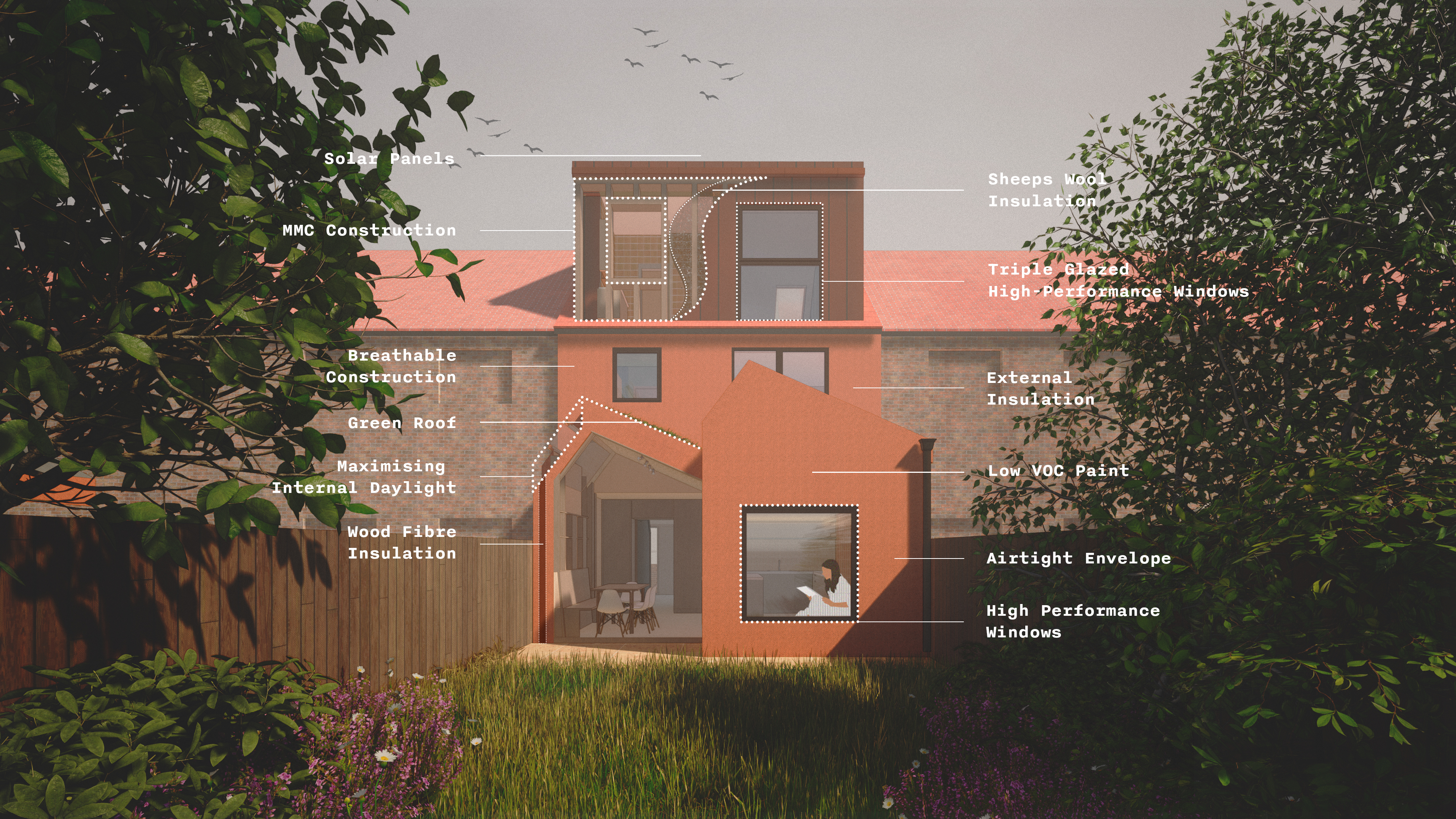 Mid terrace dream retrofit sustainability diagram
