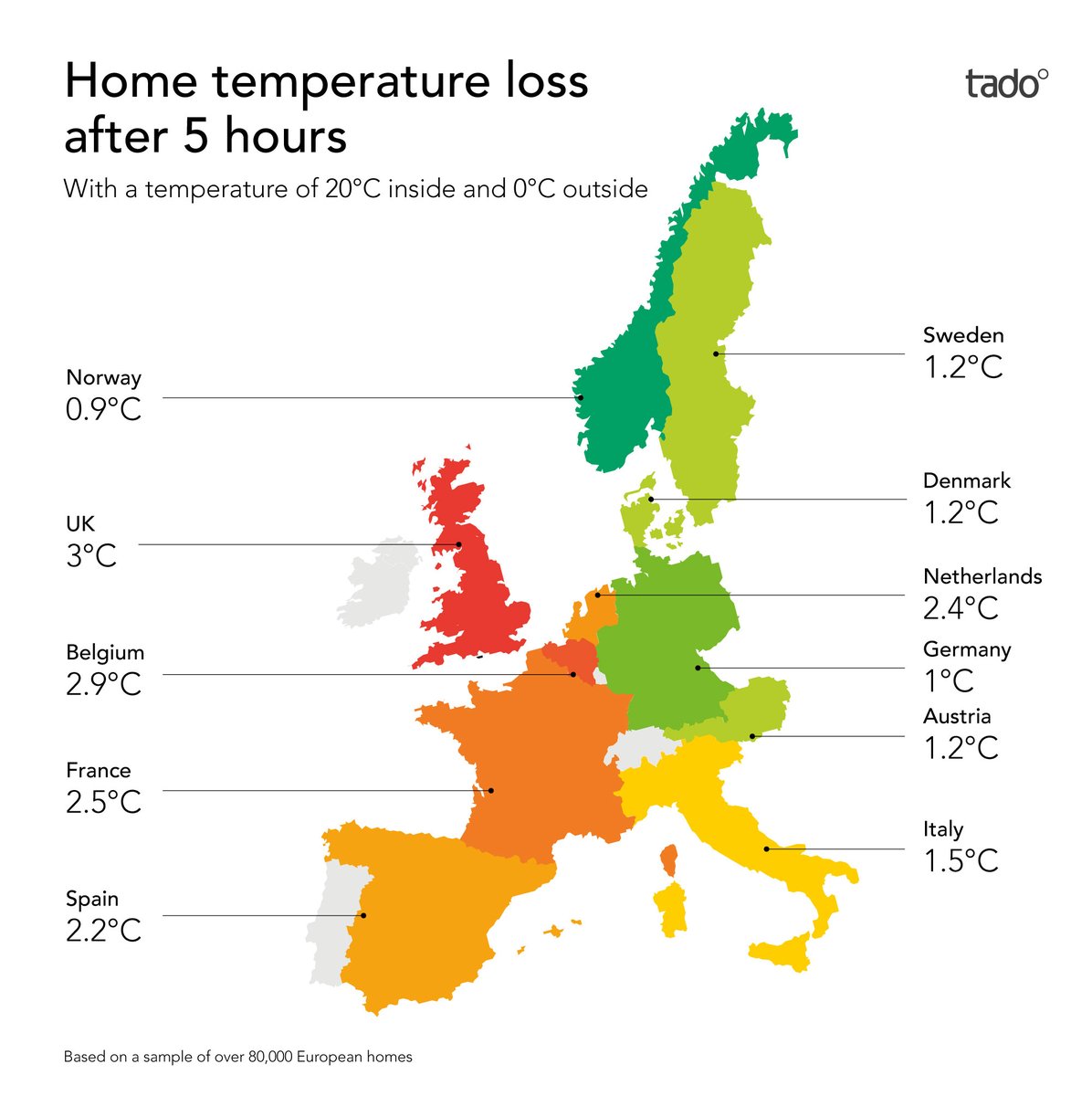 Home temperature loss after 5 hours map
